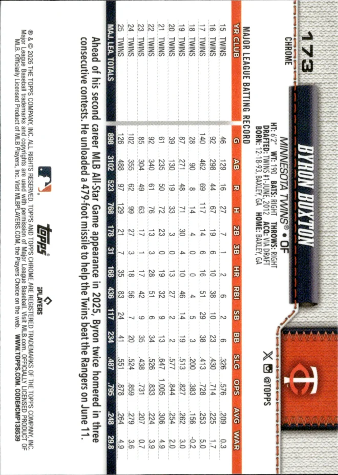 Byron Buxton card back