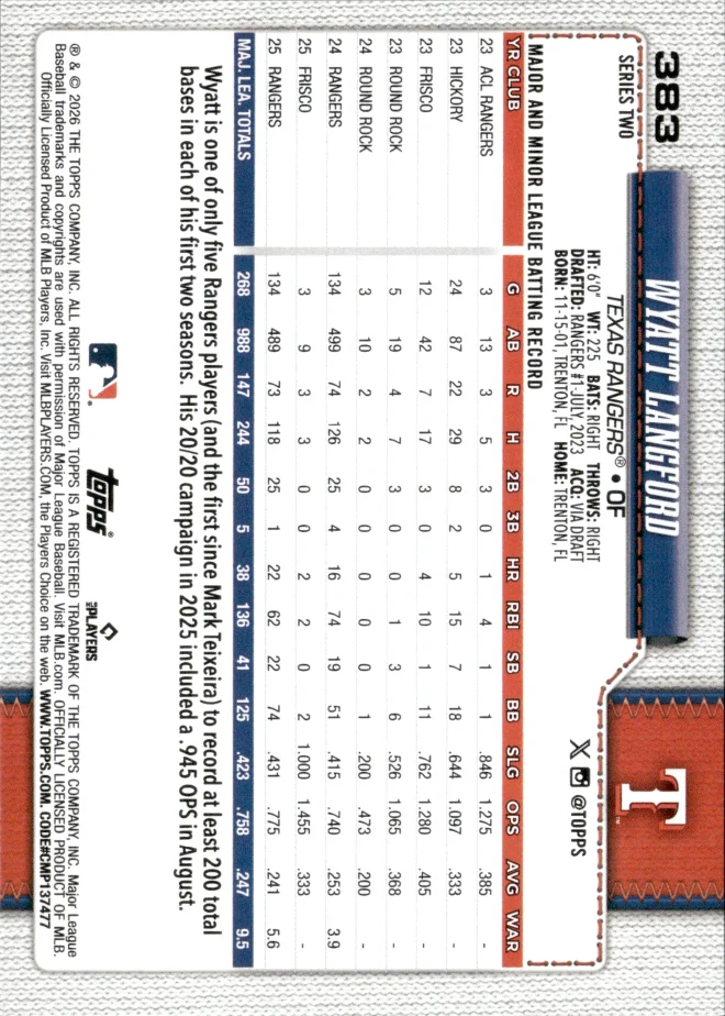 Wyatt Langford card back