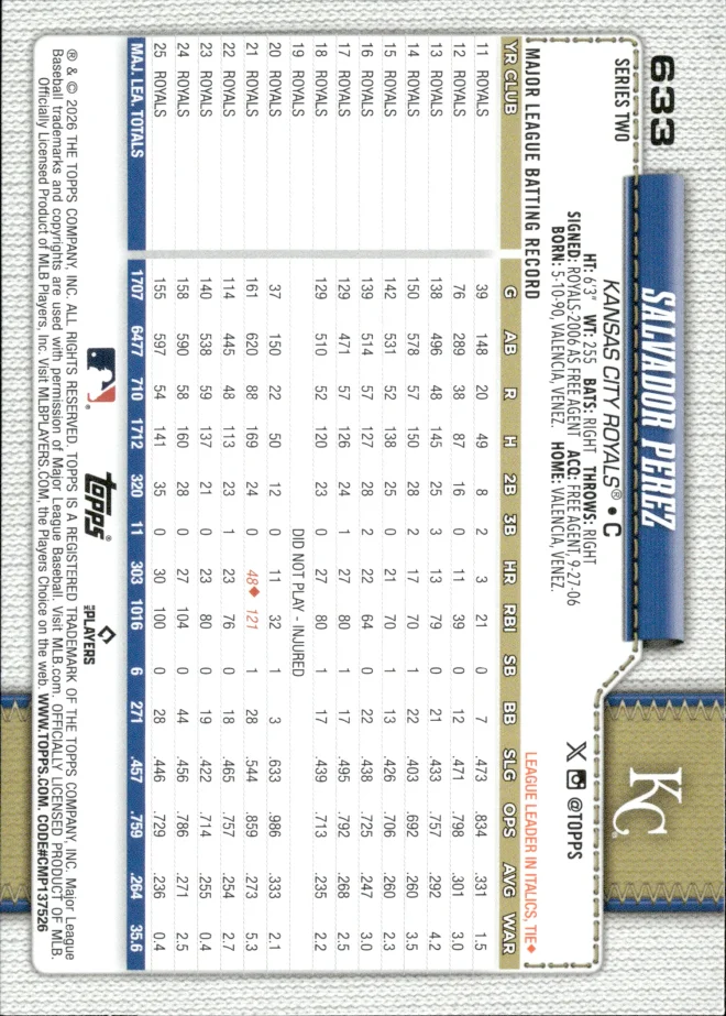 Salvador Perez card back