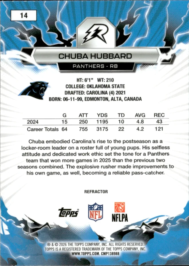 Chuba Hubbard card back