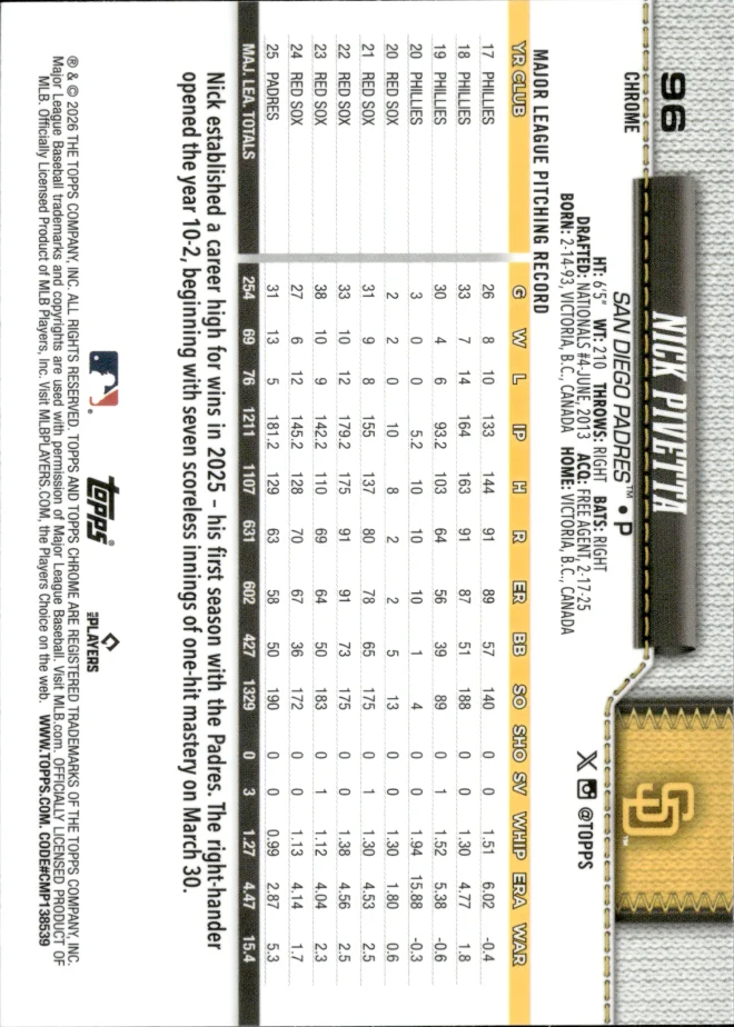 Nick Pivetta card back