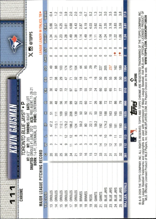 Kevin Gausman card back
