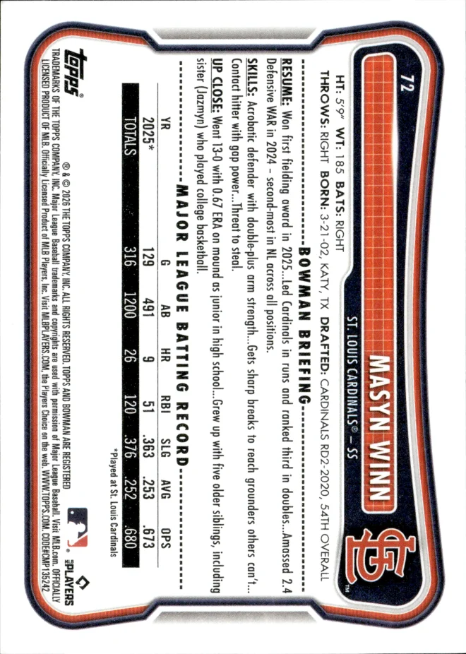 Masyn Winn card back