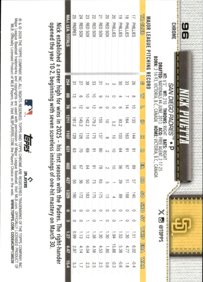 Nick Pivetta card back