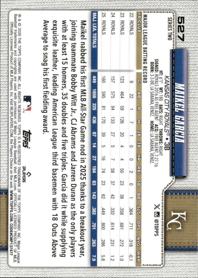 Maikel Garcia card back