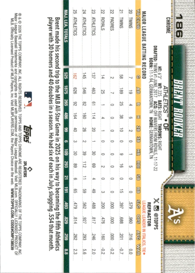 Brent Rooker card back