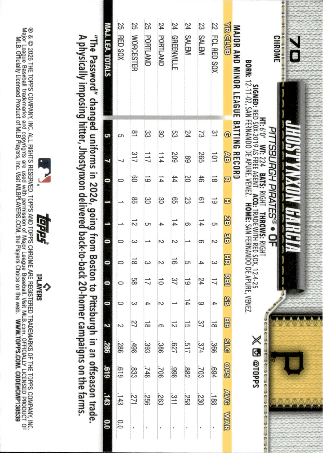 Jhostynxon Garcia card back