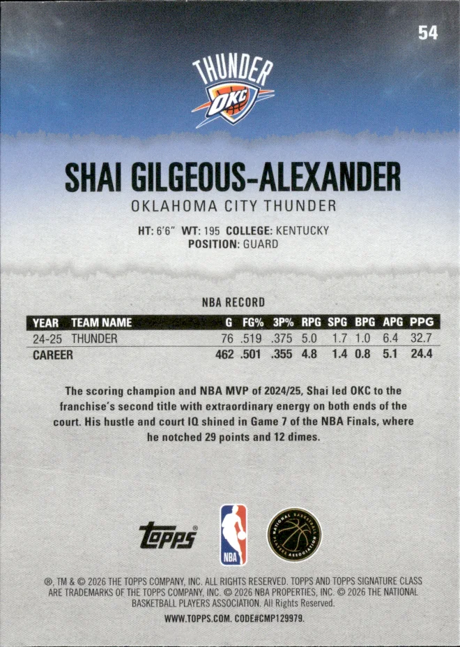 Shai Gilgeous-Alexander card back
