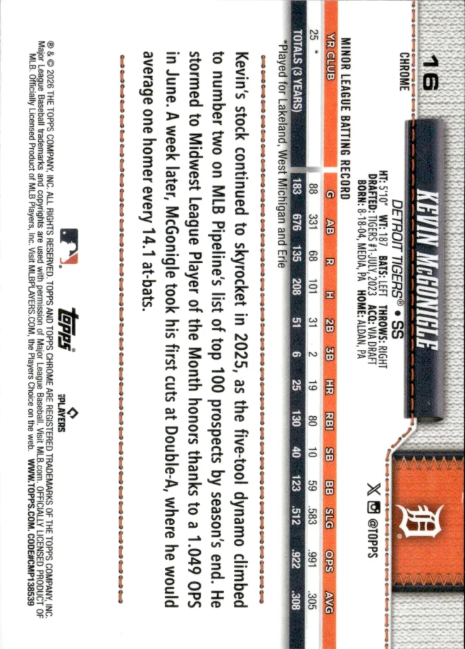 Kevin McGonigle card back