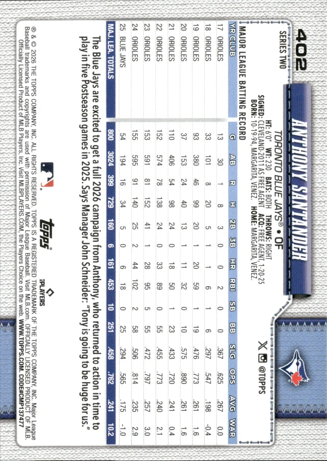 Anthony Santander card back
