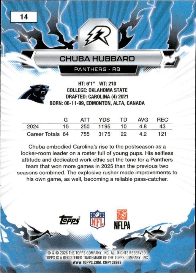 Chuba Hubbard card back