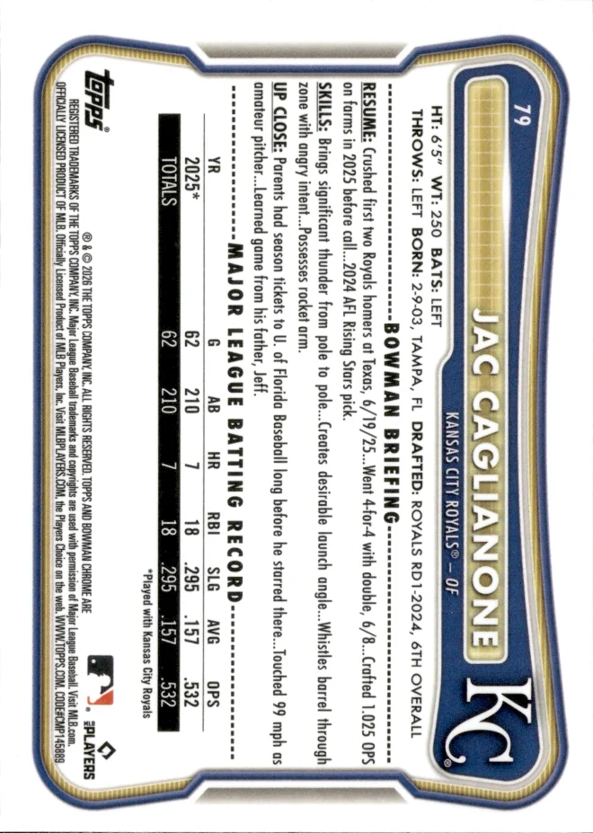 Jac Caglianone card back