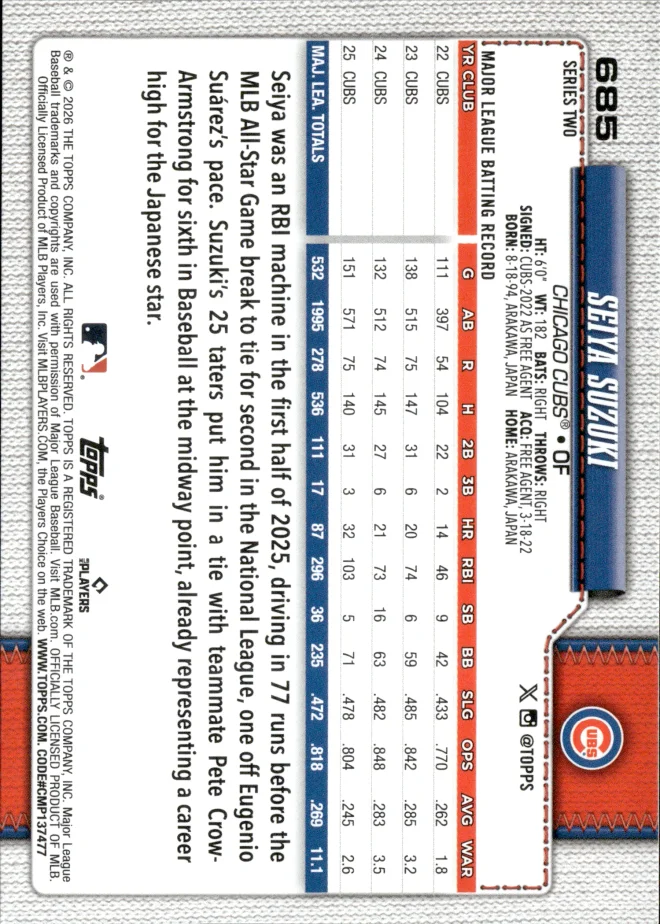 Seiya Suzuki card back