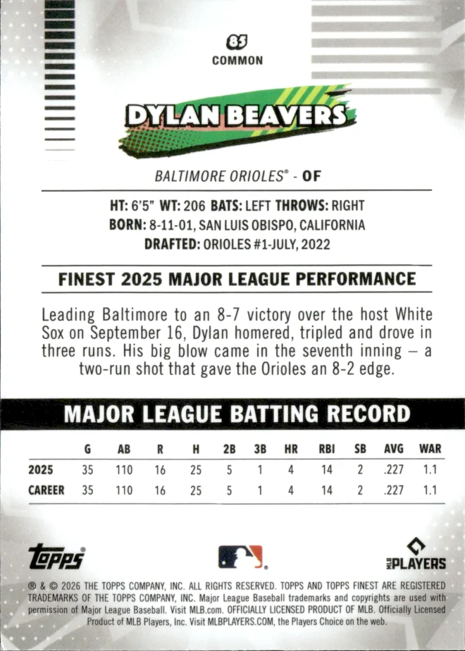 Dylan Beavers card back