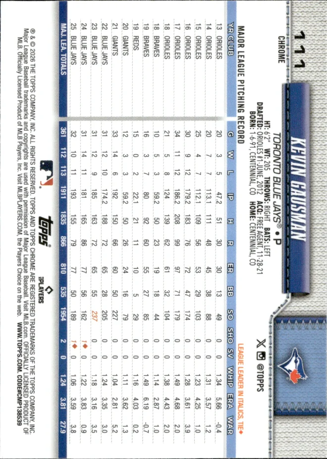 Kevin Gausman card back
