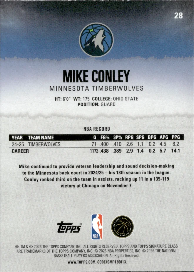 Mike Conley card back