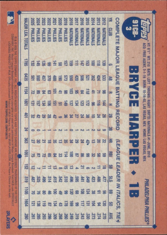 Bryce Harper card back