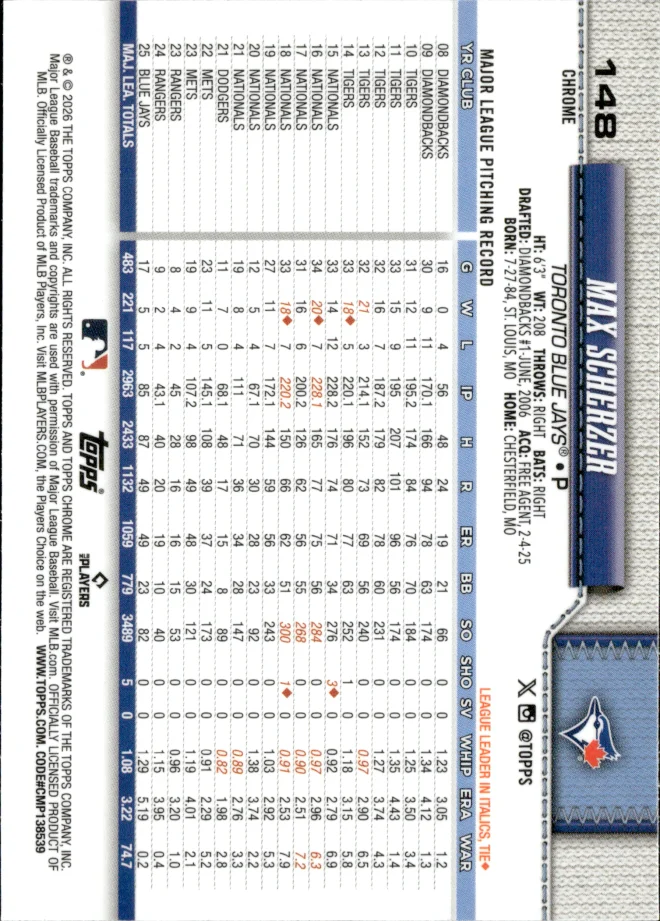 Max Scherzer card back