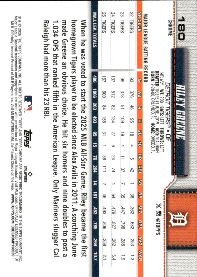 Riley Greene card back
