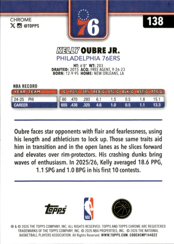 Kelly Oubre Jr. card back