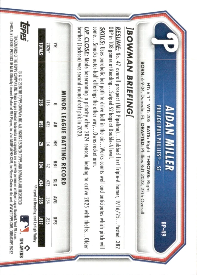 Aidan Miller card back