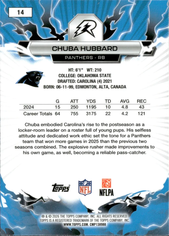 Chuba Hubbard card back