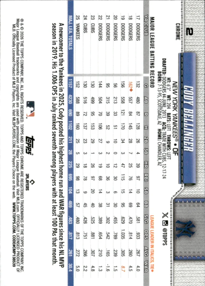 Cody Bellinger card back