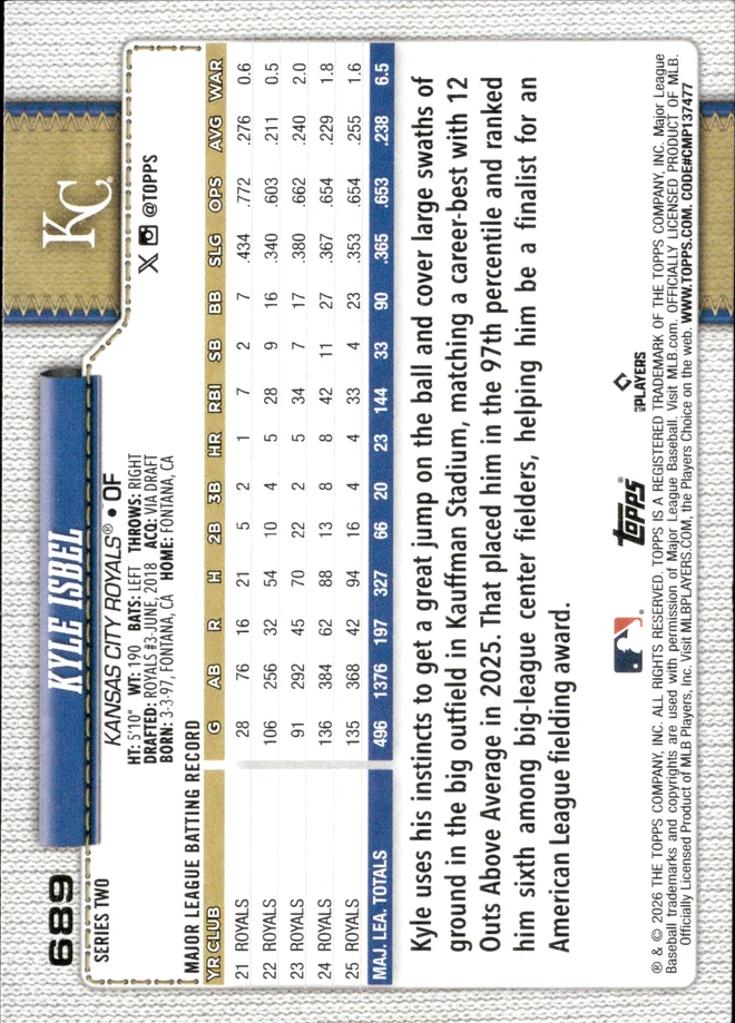Kyle Isbel card back