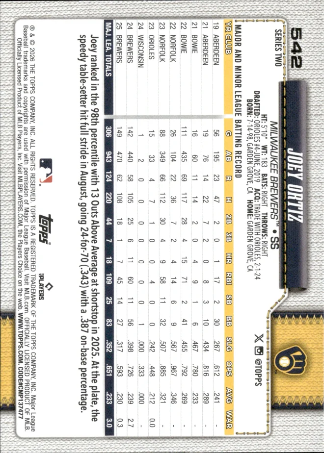 Joey Ortiz card back