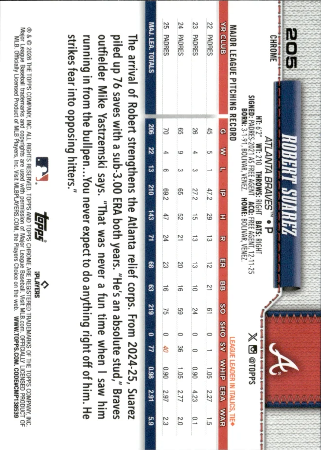 Robert Suarez card back