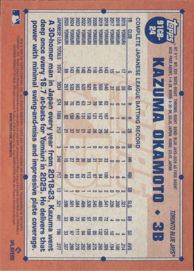 Kazuma Okamoto card back