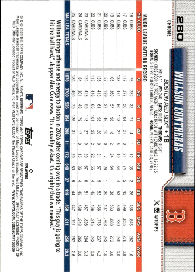 Willson Contreras card back