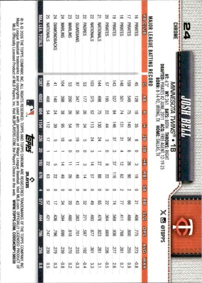 Josh Bell card back
