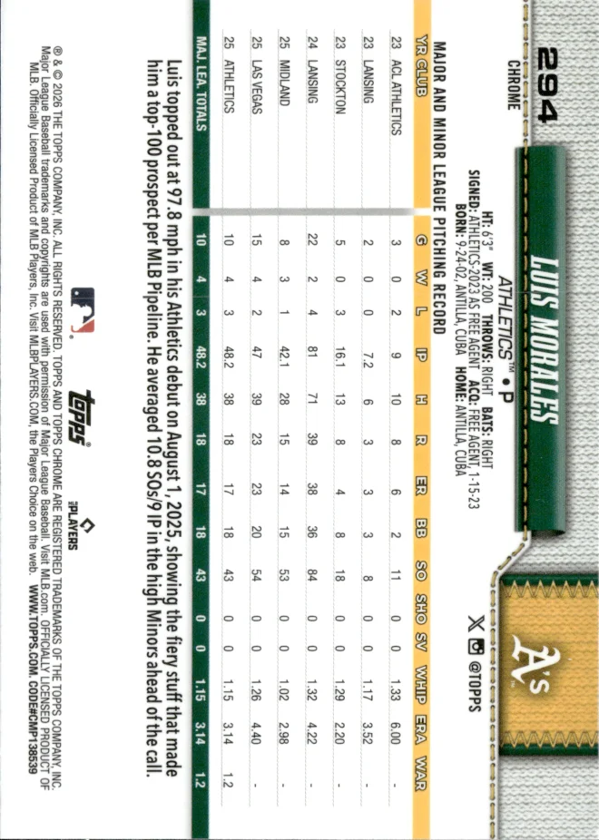 Luis Morales card back