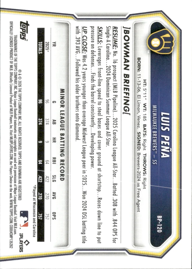 Luis Peña card back