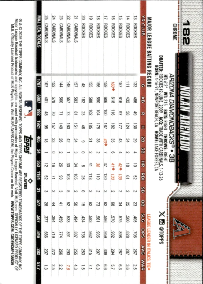 Nolan Arenado card back