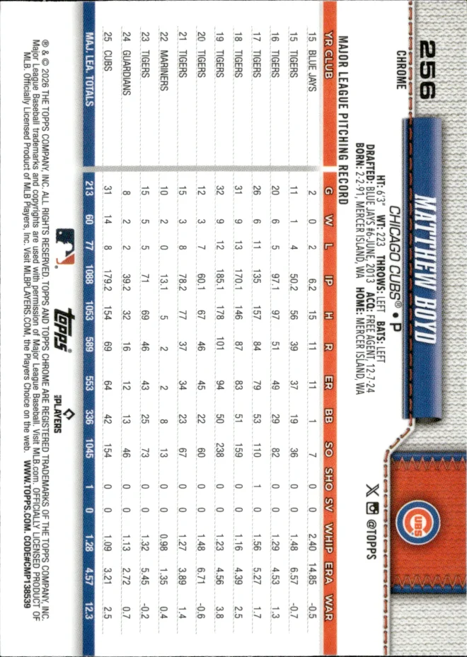 Matthew Boyd card back