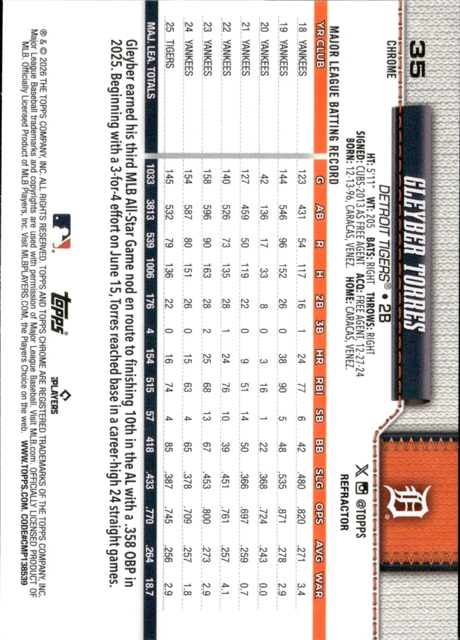 Gleyber Torres card back