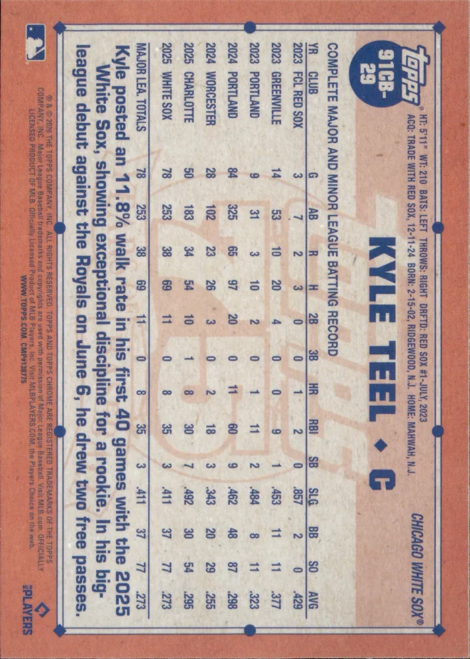 Kyle Teel card back