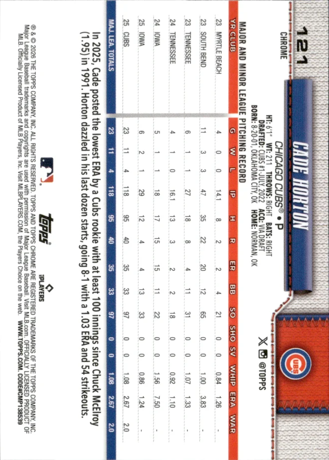 Cade Horton card back