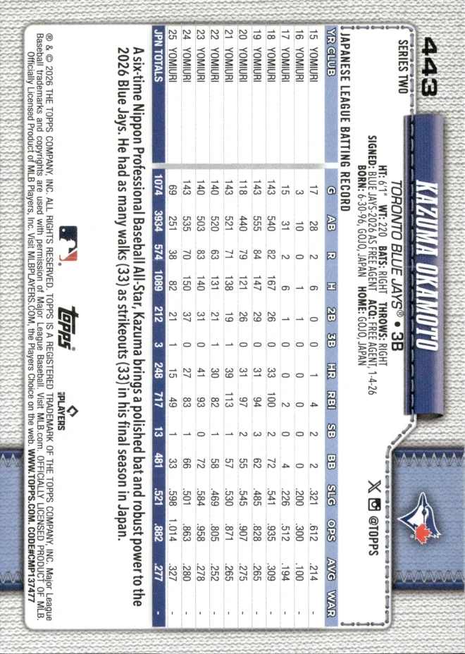 Kazuma Okamoto card back
