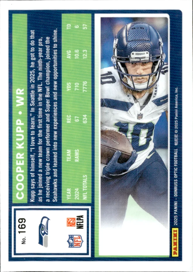 Cooper Kupp card back