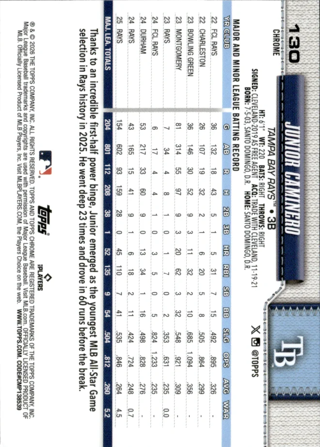 Junior Caminero card back