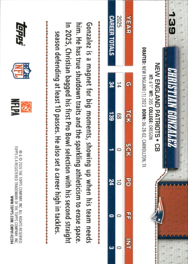 Christian Gonzalez card back