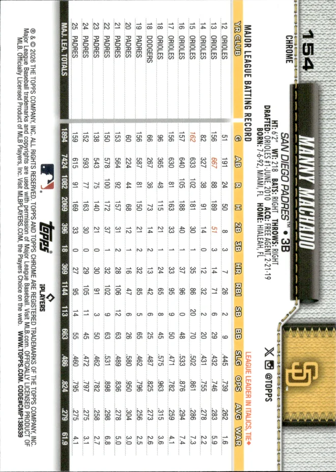 Manny Machado card back