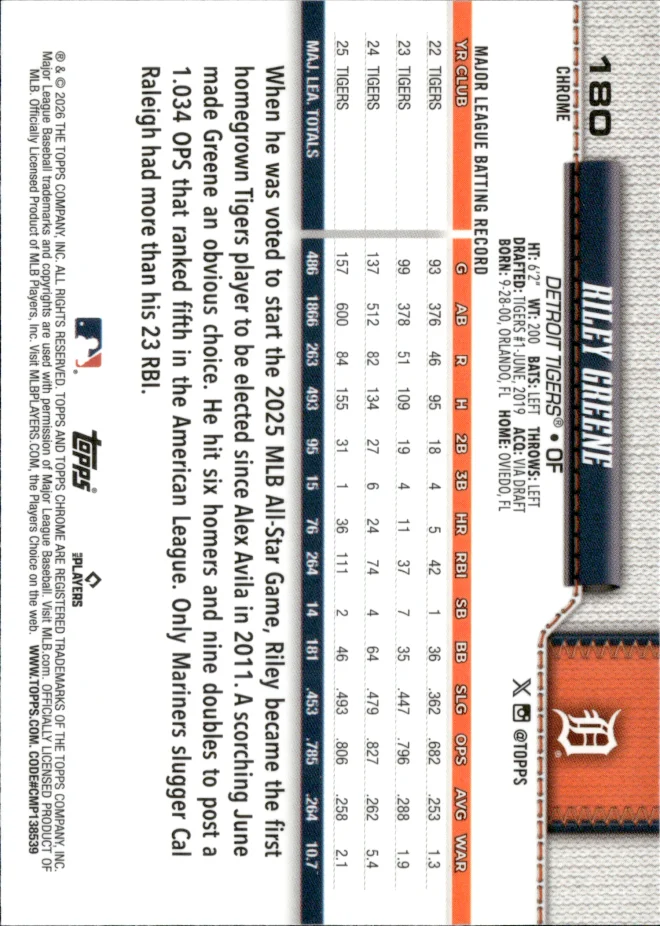 Riley Greene card back