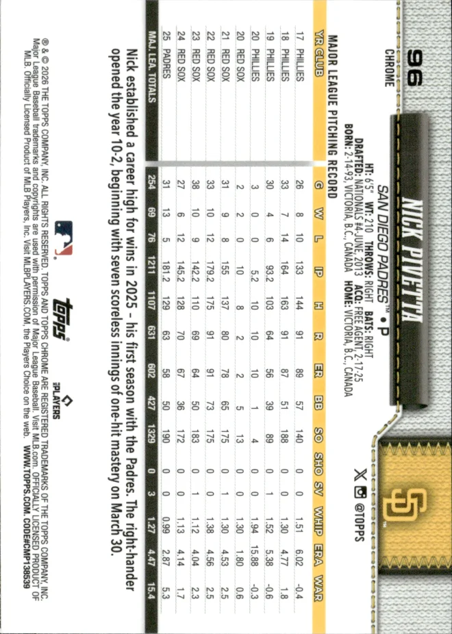 Nick Pivetta card back