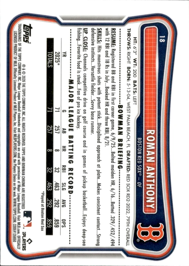 Roman Anthony card back