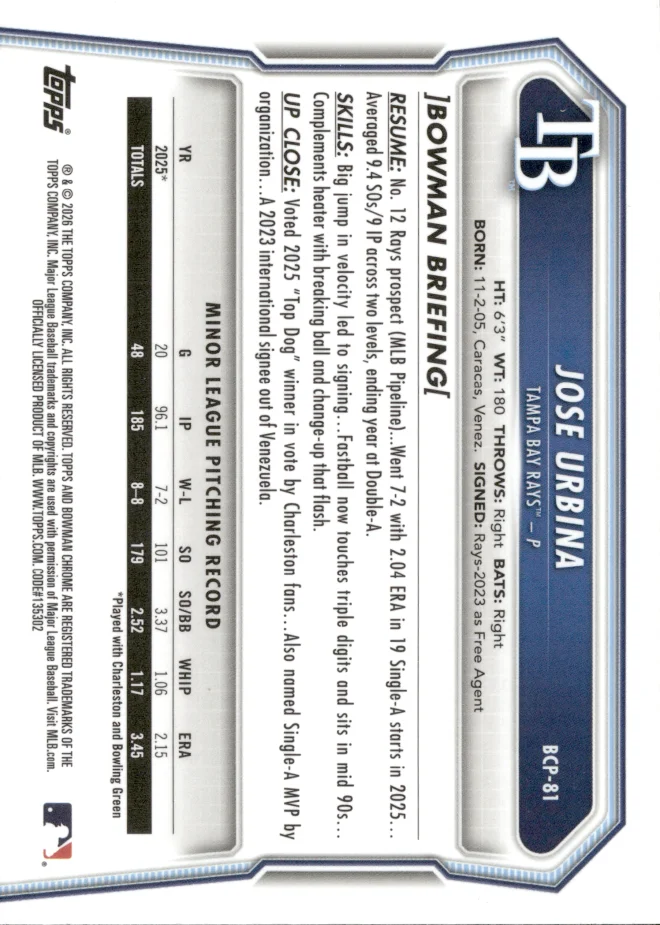 Jose Urbina card back