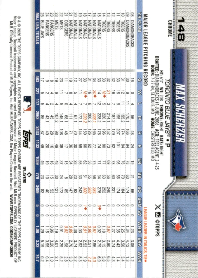 Max Scherzer card back